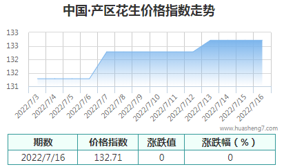 QQ截圖20220716154937