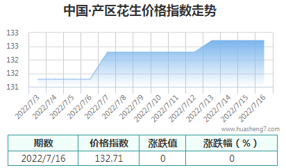 QQ截图20220716154937