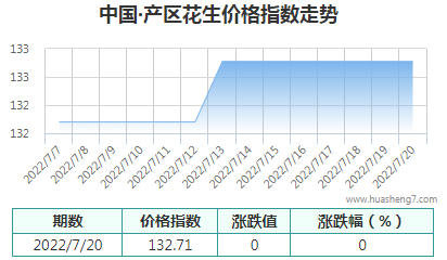 QQ截圖20220720161913