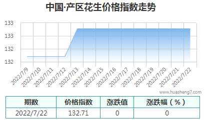QQ截圖20220722145530