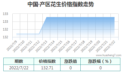 QQ截图20220722145530