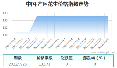 QQ截圖20220723165449