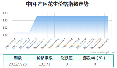 QQ截图20220723165449