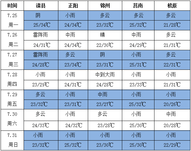 QQ截圖20220725155313