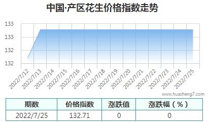 QQ截圖20220725160810