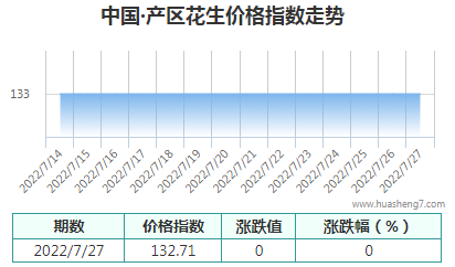 QQ截图20220727161937