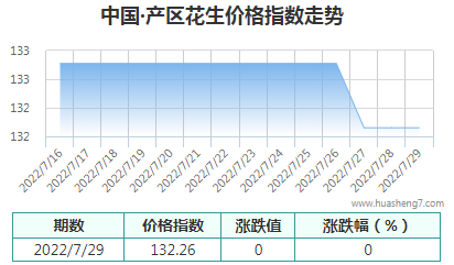 QQ截图20220729170125