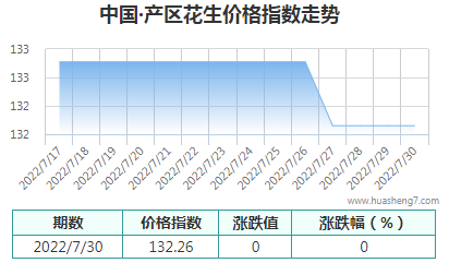 QQ截圖20220730151213