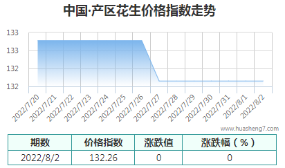 QQ截图20220802163837