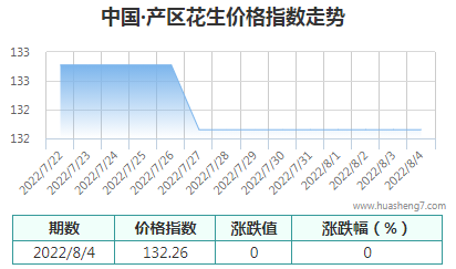 QQ截图20220804160449