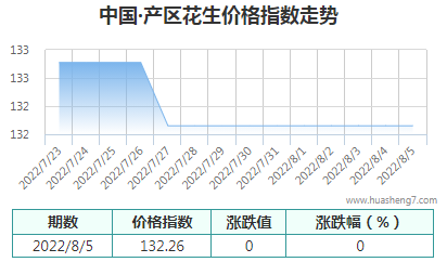 QQ截圖20220805154846
