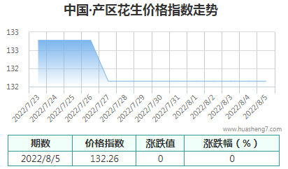 QQ截图20220805154846