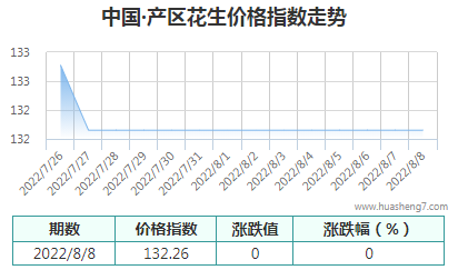 QQ截图20220808163151