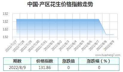 QQ截图20220809165903