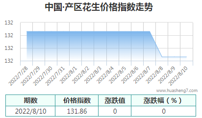 QQ截图20220810160130