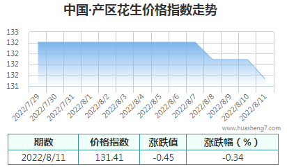 QQ截图20220812162410