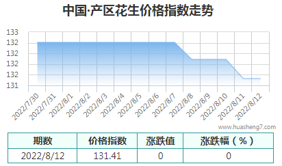 QQ截图20220812163000