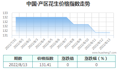 QQ截图20220813160340