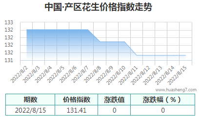 QQ截圖20220815160005