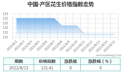 QQ截图20220815160005