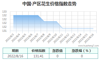 QQ截圖20220816142010