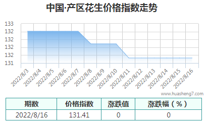 QQ截图20220816142010