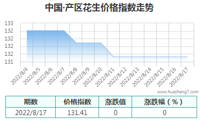 QQ截图20220817162255