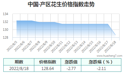 QQ截图20220818164214