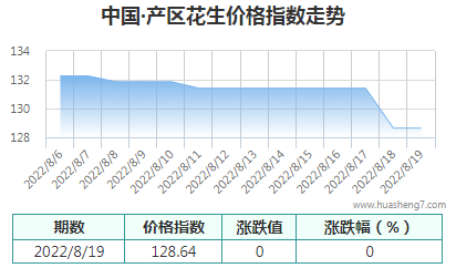 QQ截图20220819163101