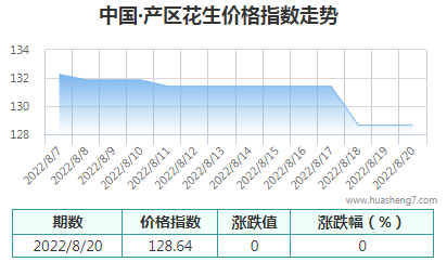 QQ截图20220820164337