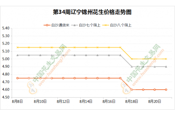新米上市推遲 陳米行情穩弱 ()