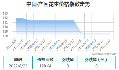 QQ截图20220822165330