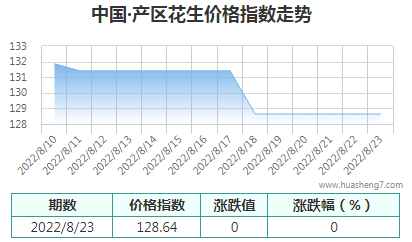 QQ截圖20220823170146