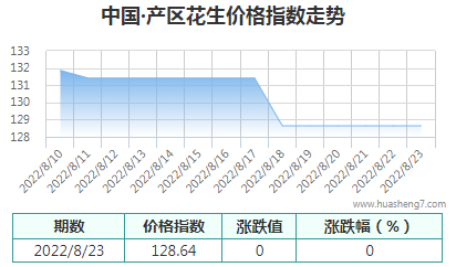 QQ截图20220823170146