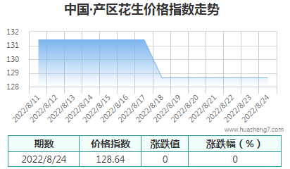 QQ截图20220825103929