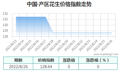 QQ截图20220826161903