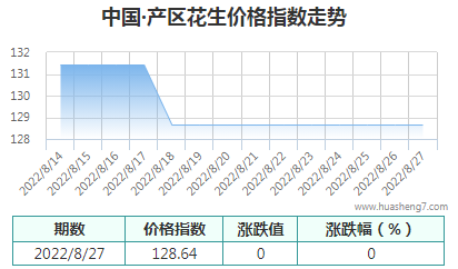 QQ截图20220827163343