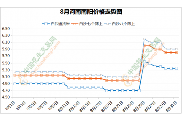 新花生高價上市 上貨量增加緩慢 ()