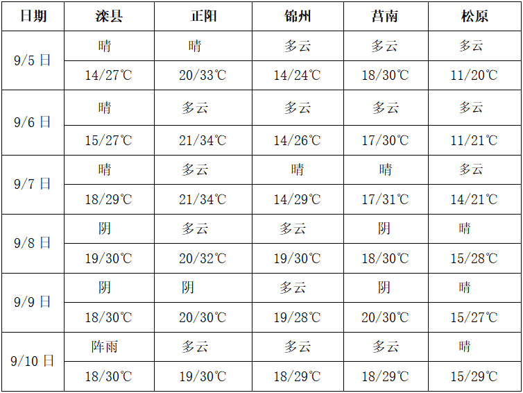 QQ截圖20220905182212