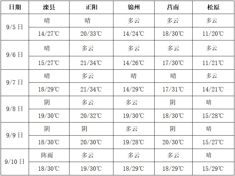 QQ截图20220905182212