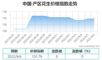 QQ截圖20220906152659