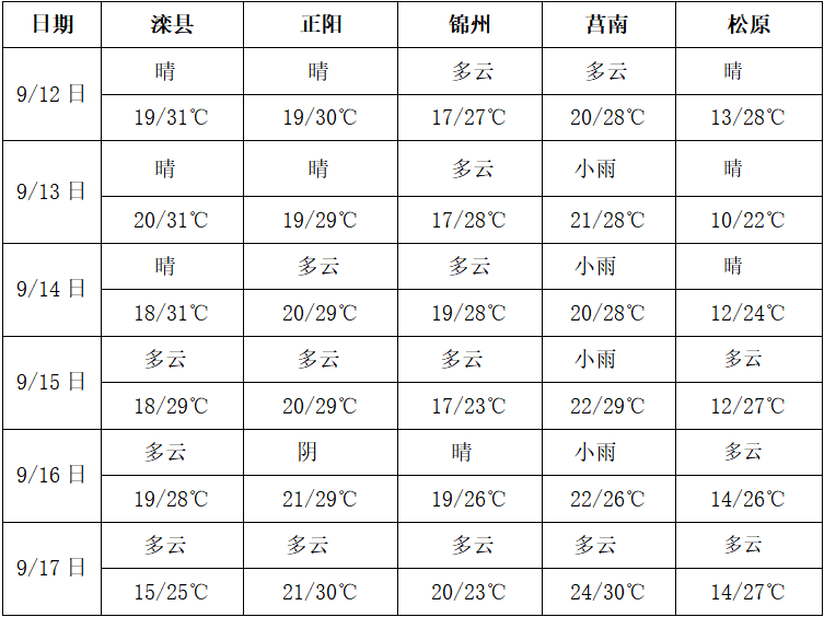 QQ截圖20220912163755