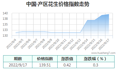 QQ截圖20220917145049