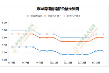 魯花油廠入市收購 能否引起新一輪行情? ()