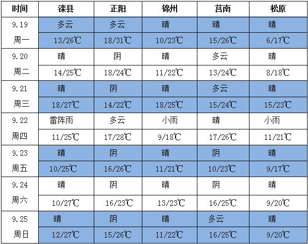 QQ截圖20220919160026