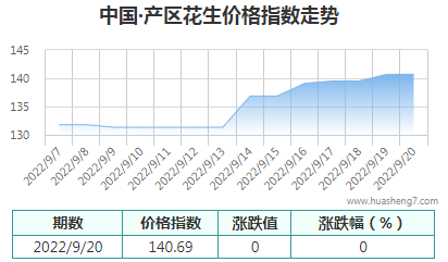 QQ截圖20220920170132