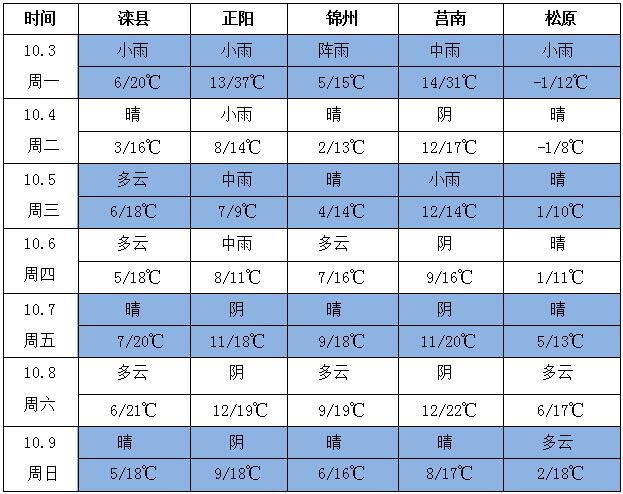 花生天气