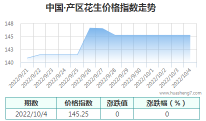 QQ截图20221005103006