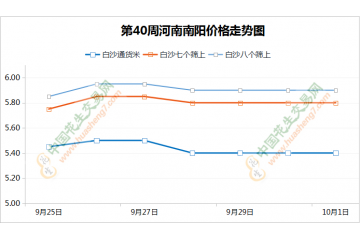花生行情先漲后落  節前交易基本結束 ()