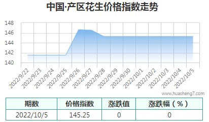 QQ截圖20221006164653